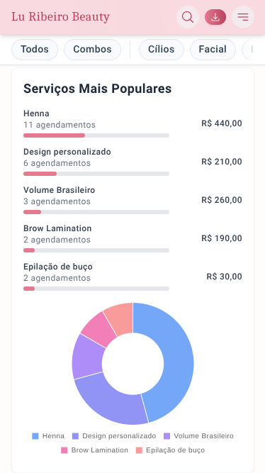 Métricas no mobile